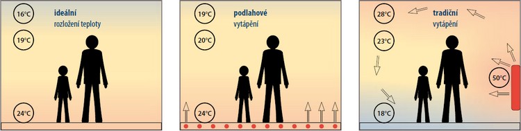 prubeh-vytapeni